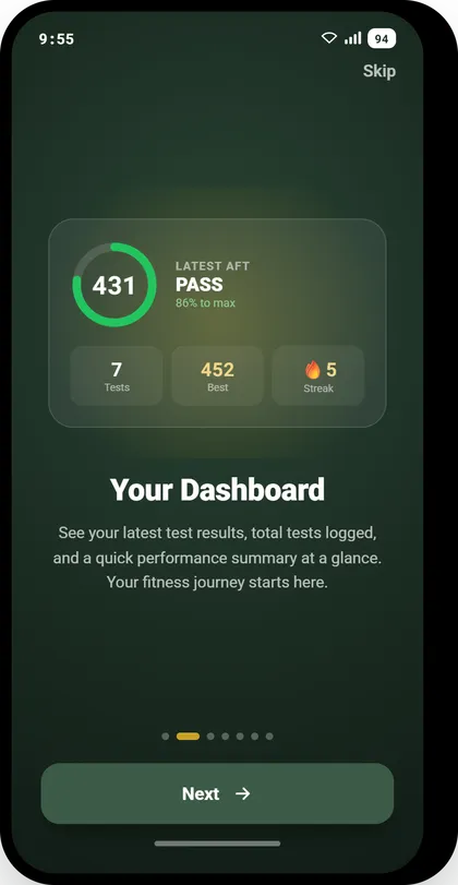 AFT Strong — Dashboard