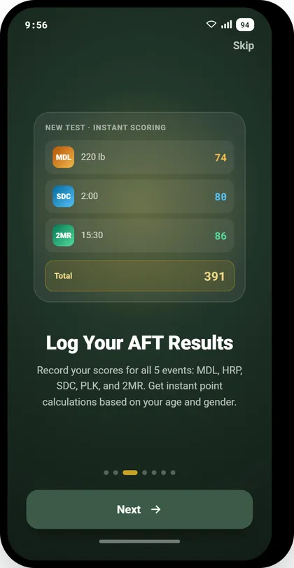 AFT Strong — Log results