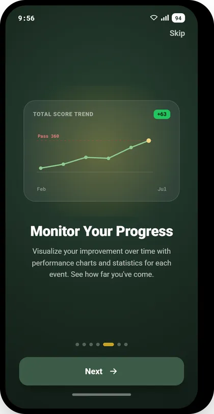 AFT Strong — Progress