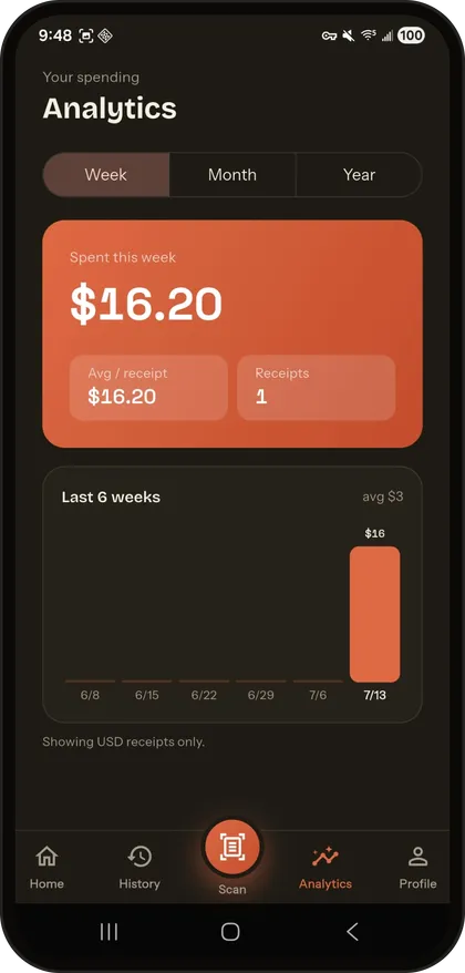 Pártemelo — Analytics